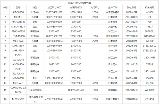 机床规格明细